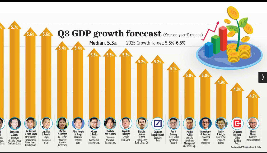 How come all these economists got it... - Dr. Tony Leachon | Facebook