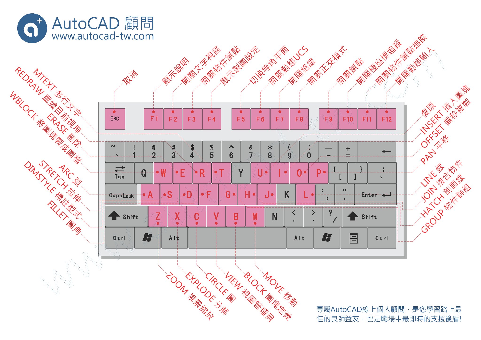 AutoCAD粉絲團 - 大家好： 測試過 AutoCAD 2002 2004 2006 2008 2010 2011 2012 2013都 ...