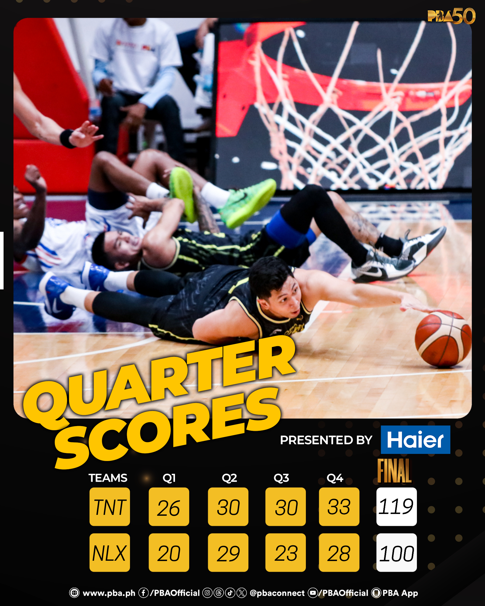 PBA - The scores: TNT 119 – Heading 32, Oftana 19, Nambatac 15 ...