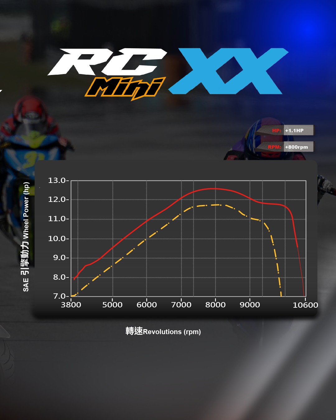 🔥 Yamaha NMAX × aRacer RC Mini XX — eCVT Performance Unlocked