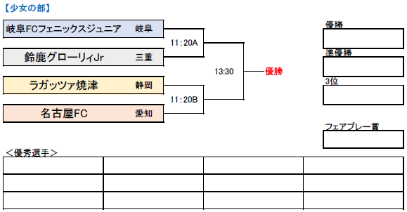 愛知県サッカー協会 4種委員会 2019フジパンcupユースu 12サッカー大会東海大会 組合せ Facebook