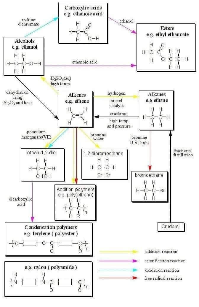 Chemistry Help - Chemistry Help added a new photo.