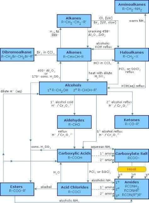 Chemistry Help - Chemistry Help added a new photo.