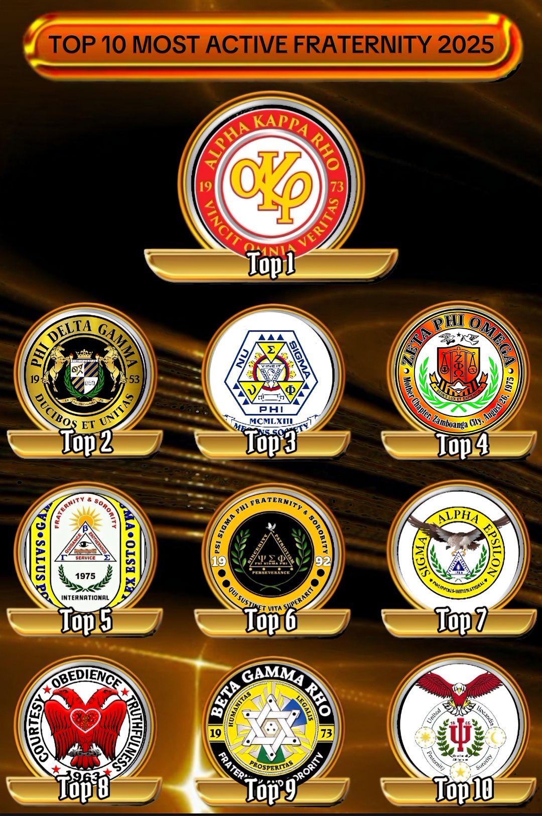 Bos Tv - Official List: Top 10 Most Active Fraternities in... | Facebook