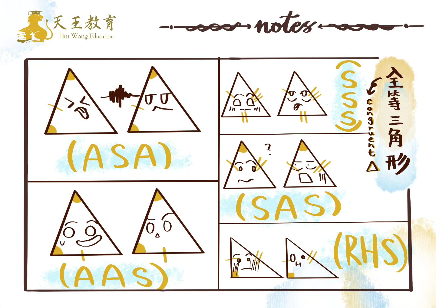 天王教育 - 📐 全等三角形，其實唔難。 記清楚「Reasons」，證題就順晒。 最常用嘅全等三角形理由只有幾個👇... | Facebook