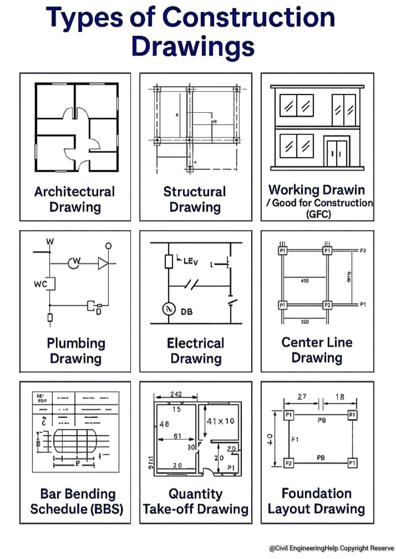 Types Of Construction Drawing... - Upah drawing Autocad | Facebook