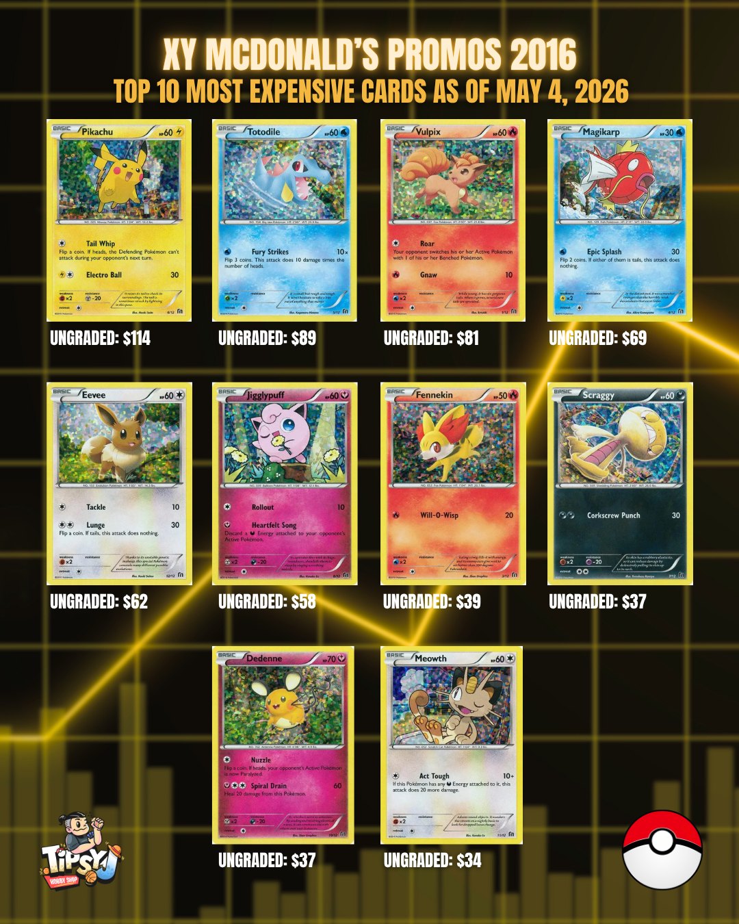 most rare pokemon card 2016 MewTwo 51/108 Pokemon XY Evolutions TCG XY – The 10 Most Expensive Pokémon
