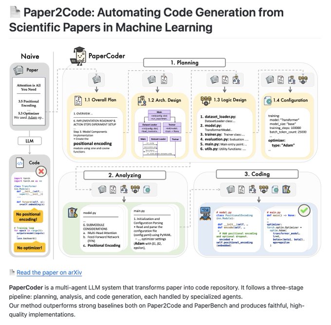 Md - Paper2Code, PaperCoder is a multi-agent LLM system that transforms ...