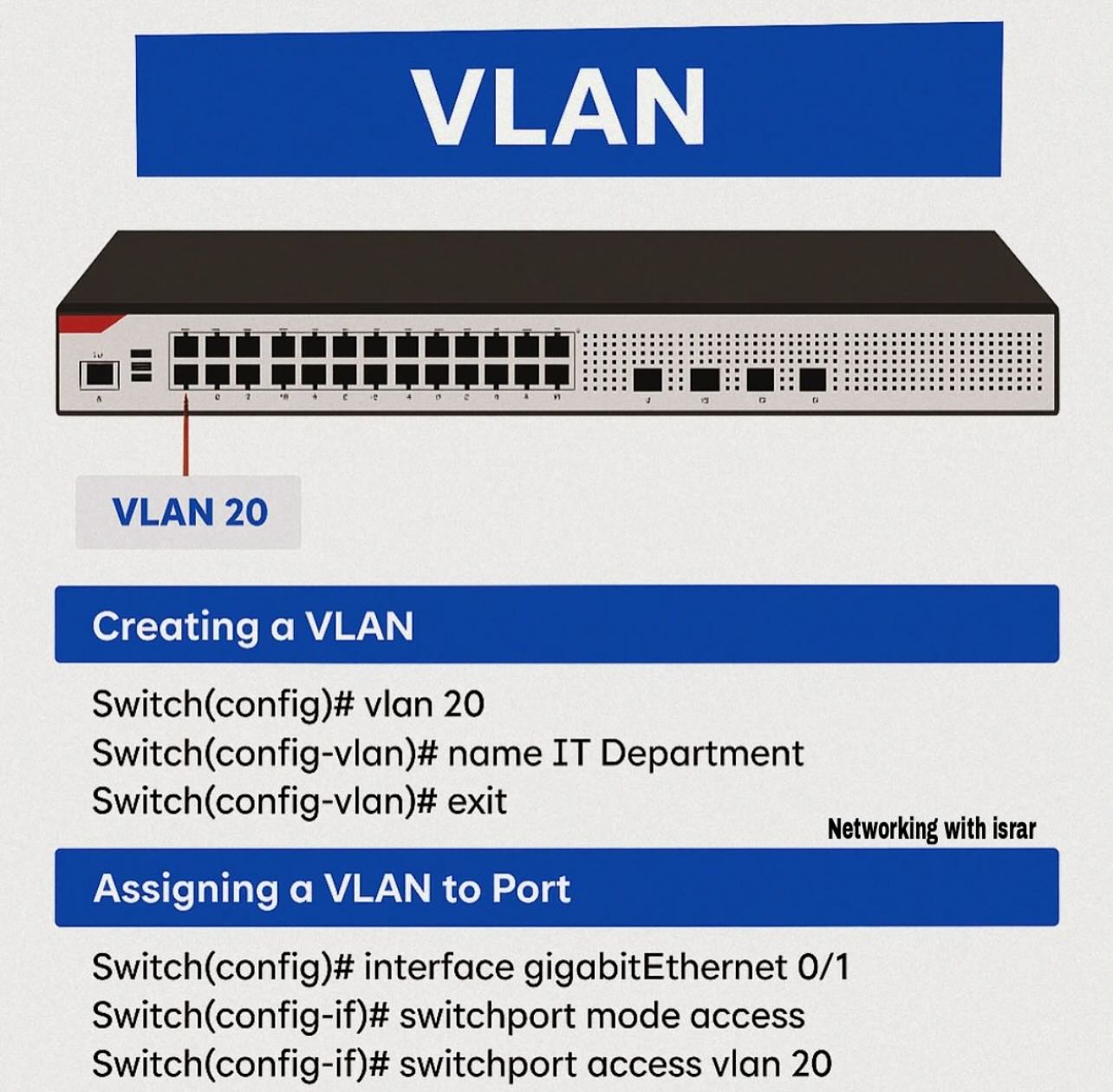It - Vlan configuration example #cybersecurity #networkengineer # ...