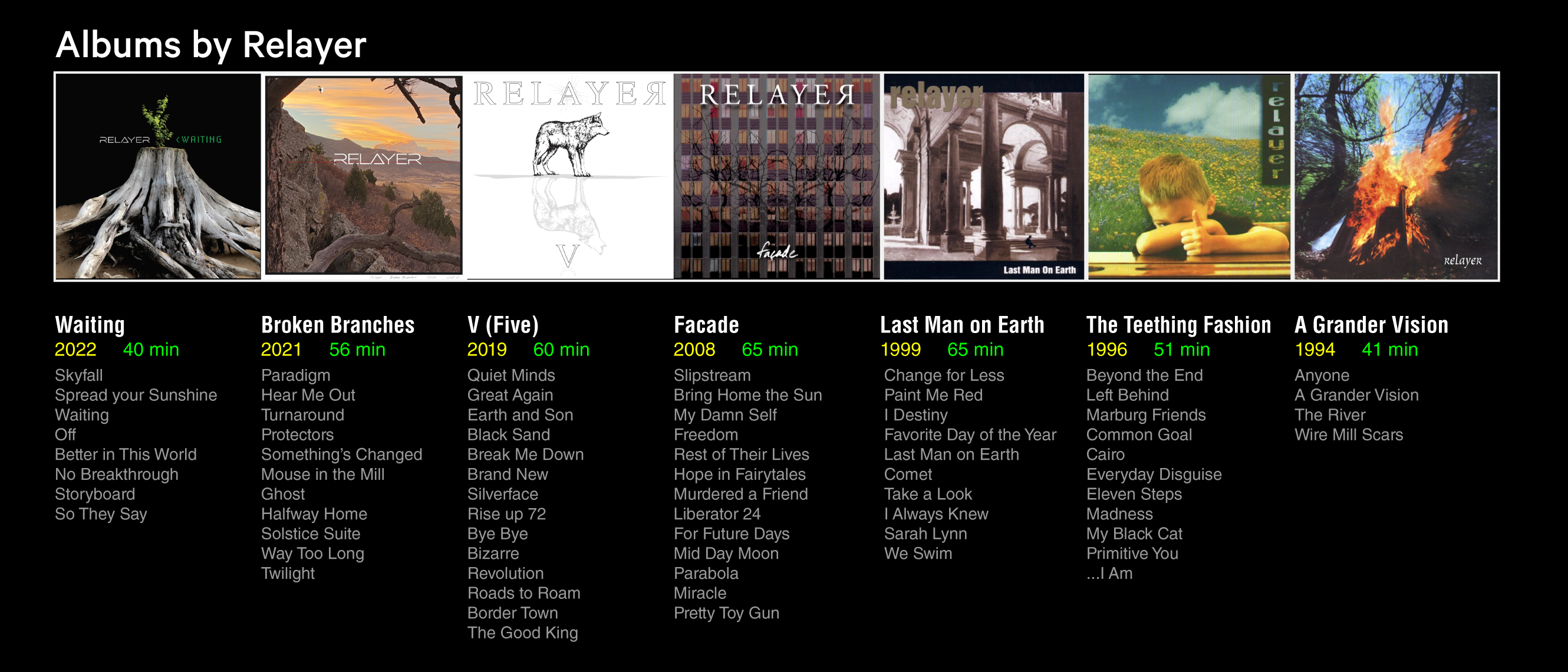 Relayer