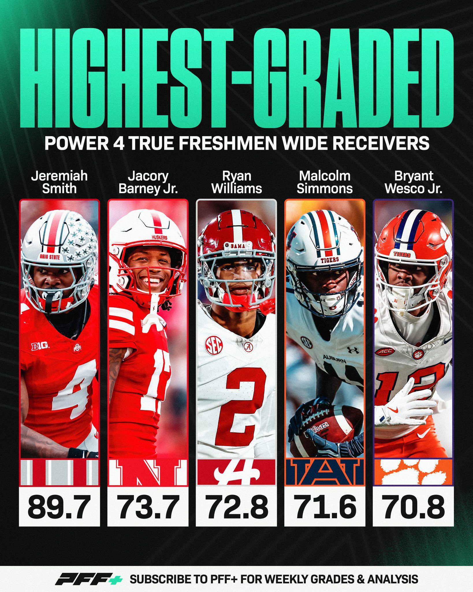 Husker Football Nation added a... - Husker Football Nation