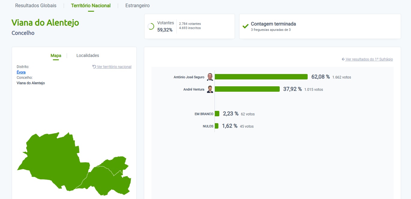 📰Resultados das Eleições... - Município de Viana do Alentejo | Facebook