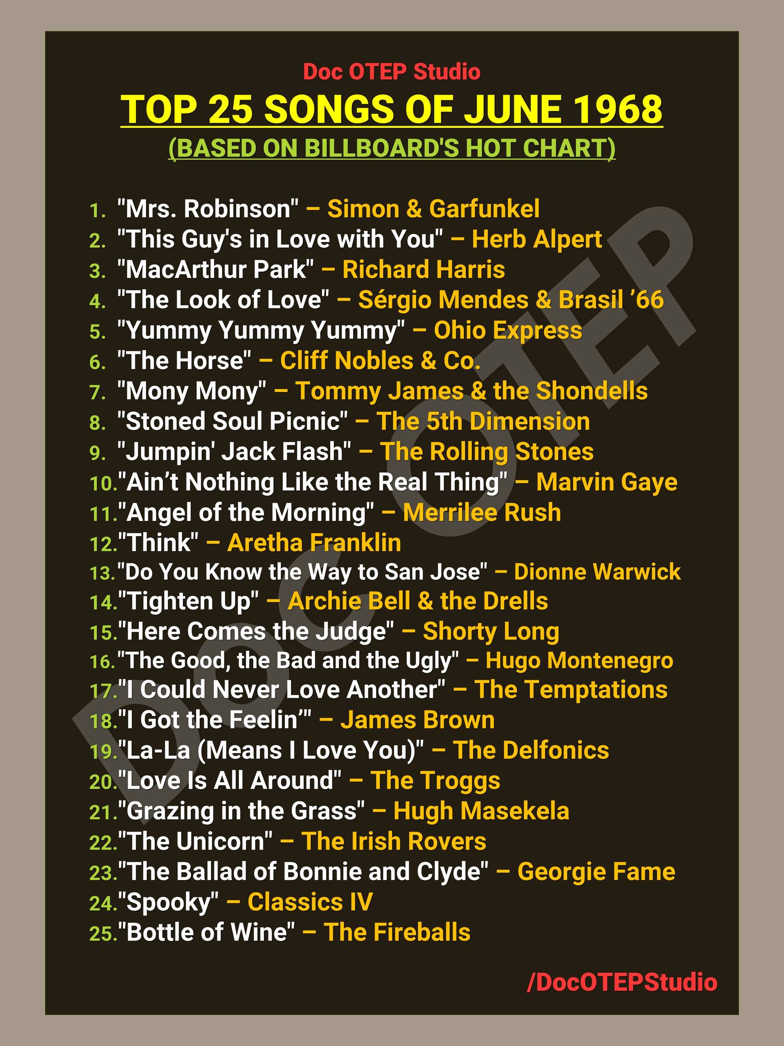 Top 25 Songs of June 1968 (Ranked by Popularity)