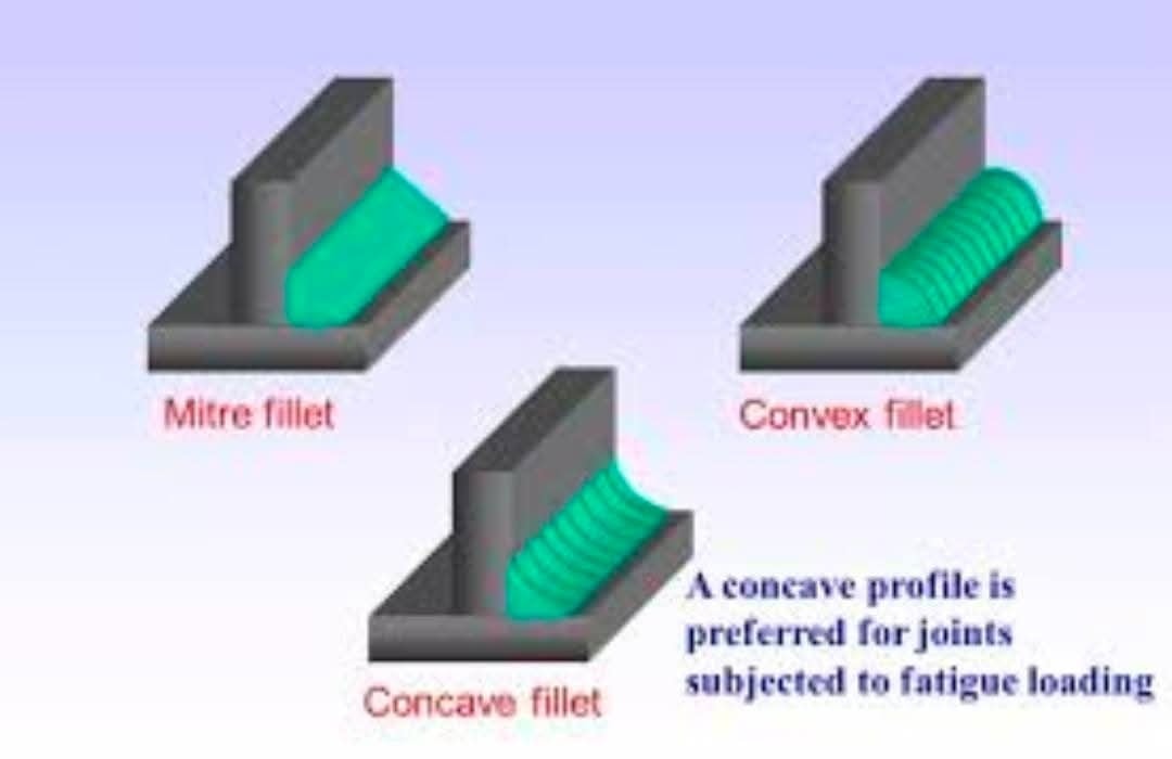Sharp vs Rounded Corners in MS... - Welding Fabrication World | Facebook