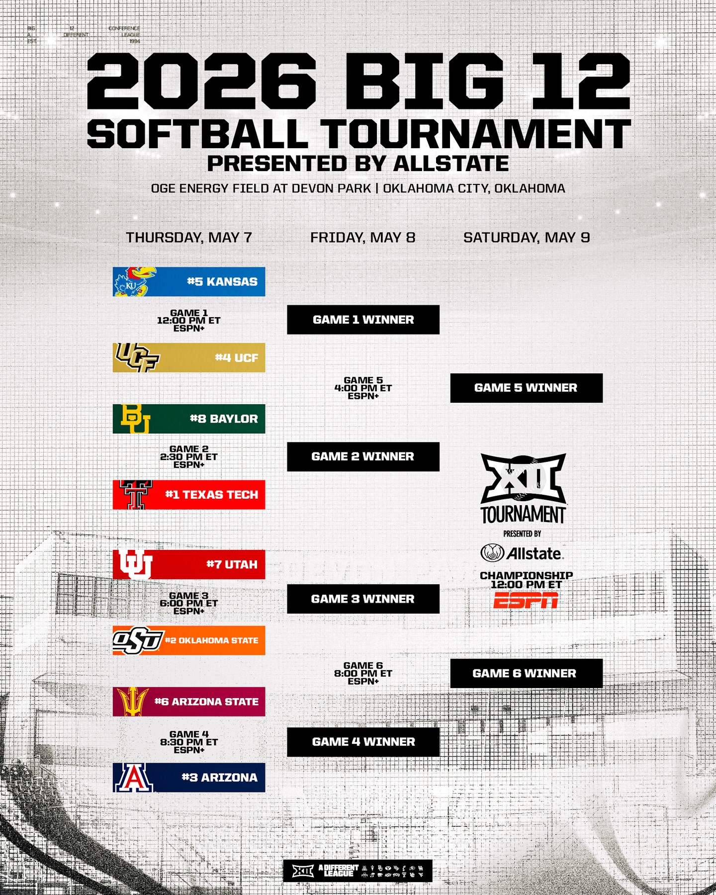 Big - 2026 Big 12 Softball Tournament presented by Allstate 