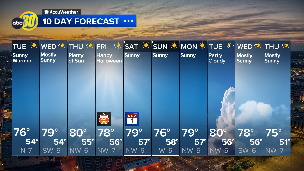 Areas of low clouds and patchy morning... - Kevin Musso ABC30 | Facebook
