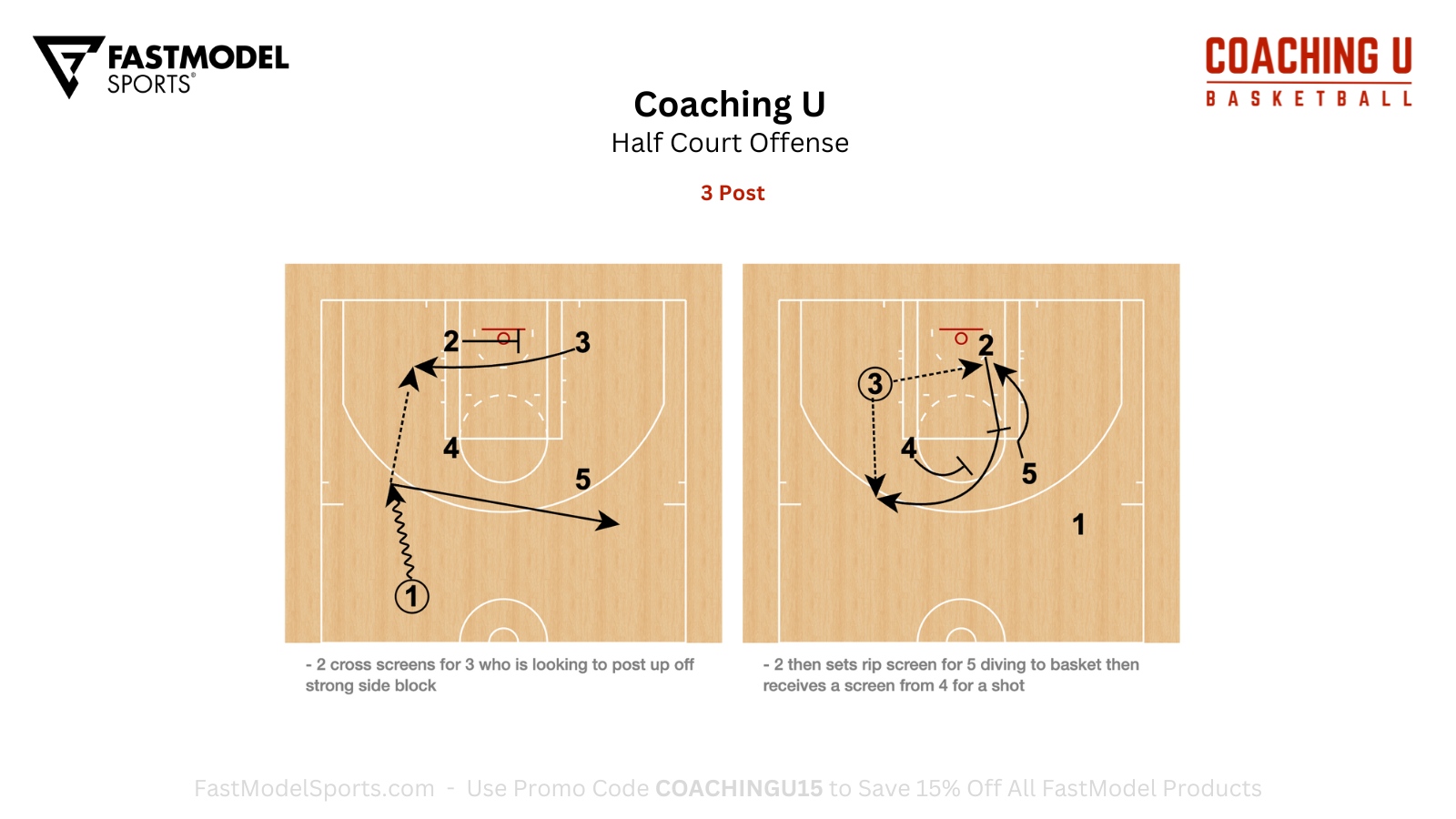 Coaching - Coaching U Playbook Miami Heat - Half Court Offense 