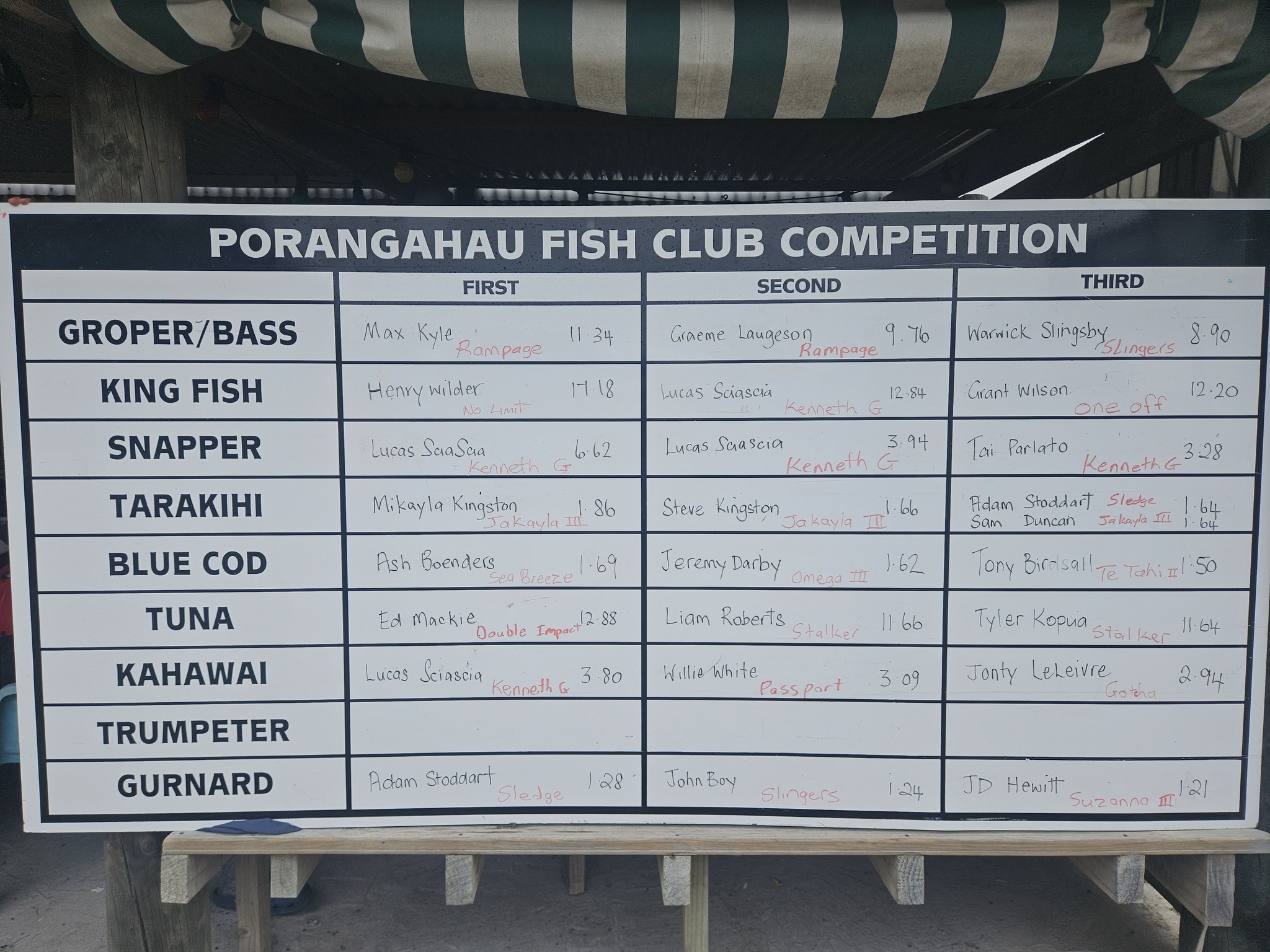 Porangahau - The weather was not that flash today but quite a few boats ...