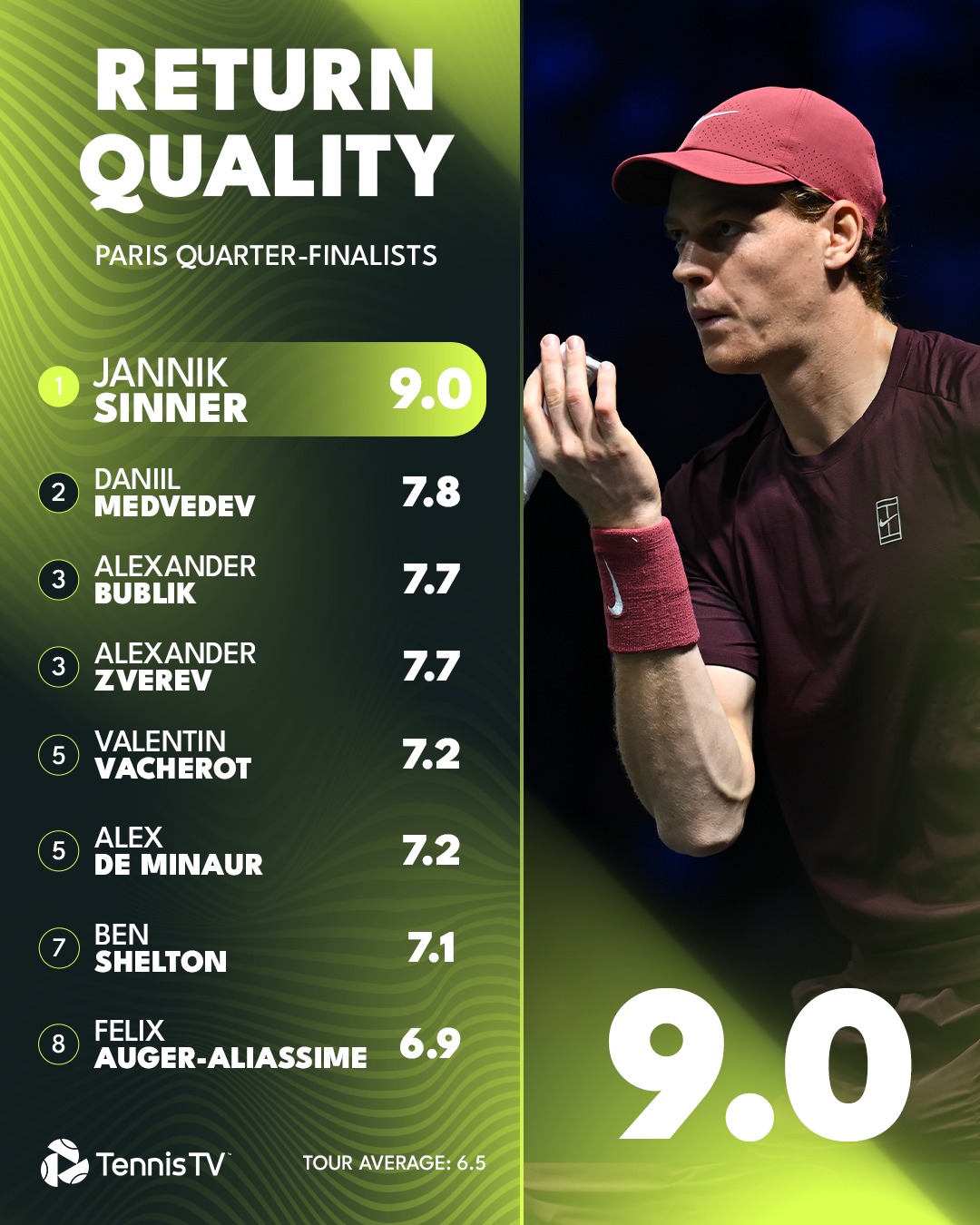 Tennis TV - Tennis TV added a new photo.