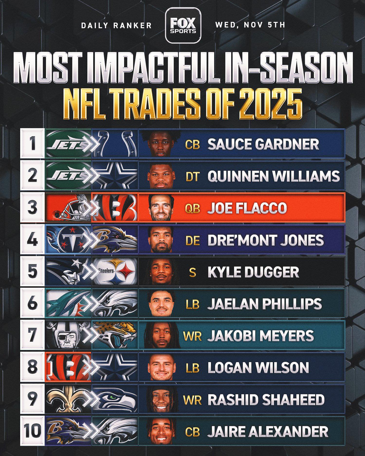 FOX Sports - Which in-season trade did you think was the... | Facebook