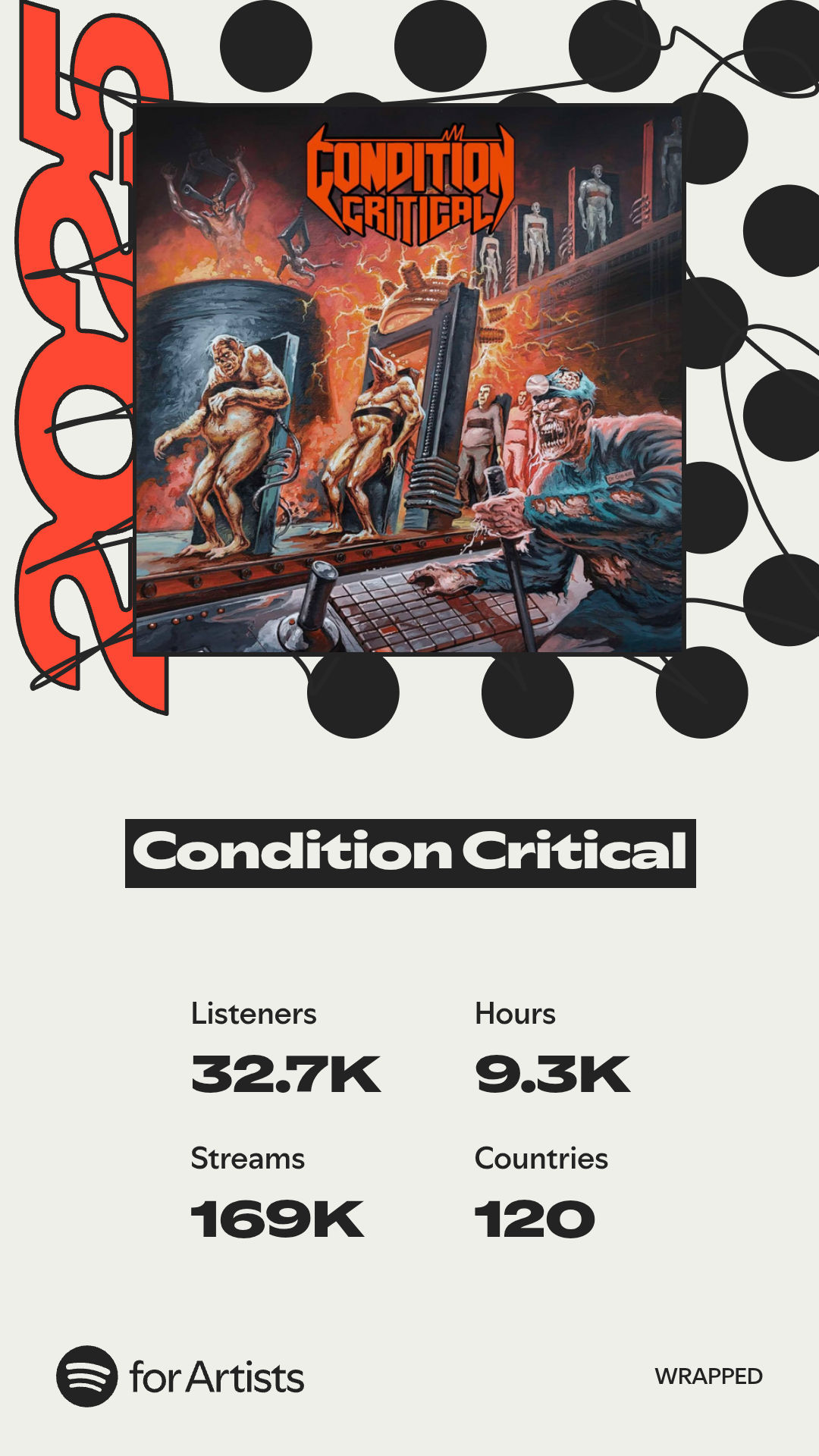 Condition - What a year 2025 was for us. We released Degeneration 