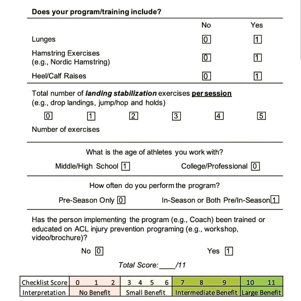 The SISM Clinic - 💥💥ACL injury prevention checklist 💥💥 .... | Facebook