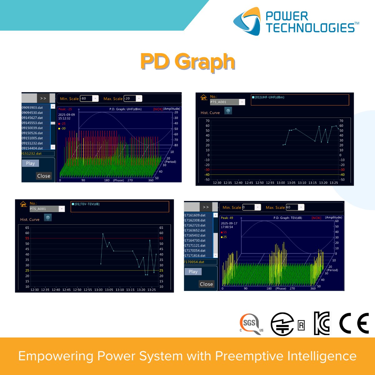 Predictive maintenance for high-voltage assets with Power