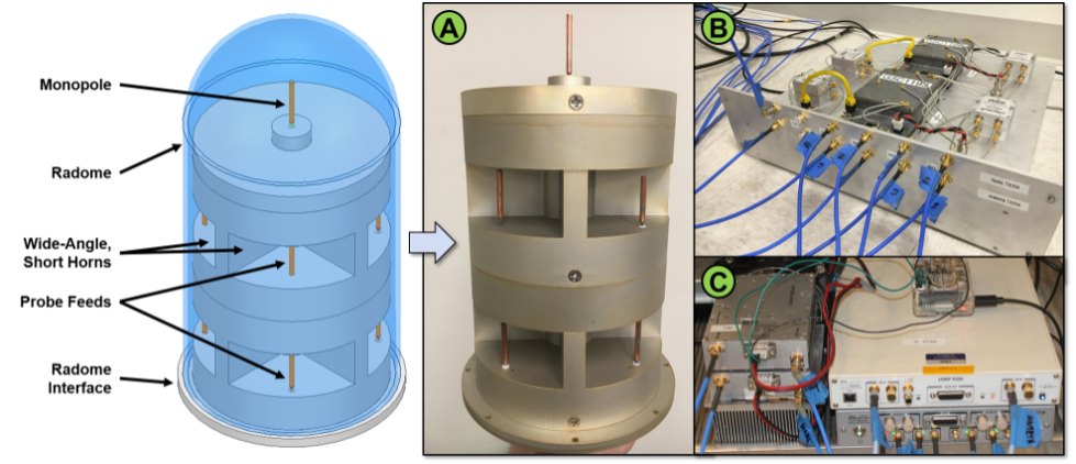 MIT Lincoln Laboratory - The R&D100 award-winning In-Band Full-Duplex ...
