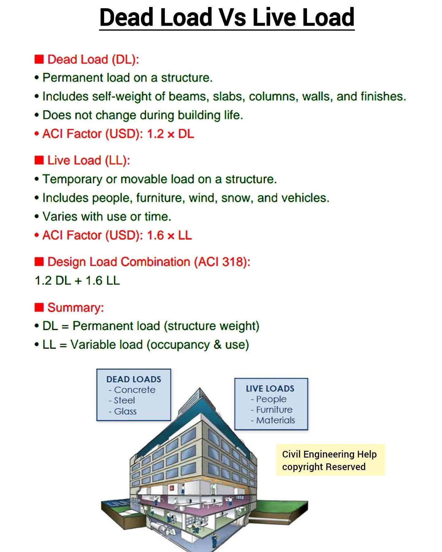 Civil Engineering added a new photo. - Civil Engineering