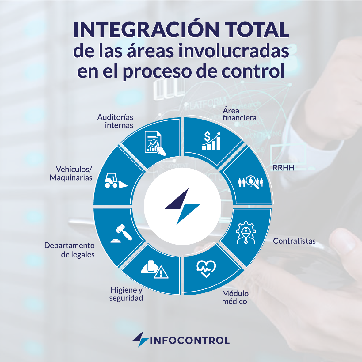 INFOCONTROL - ️ Nuestra plataforma registra toda la...
