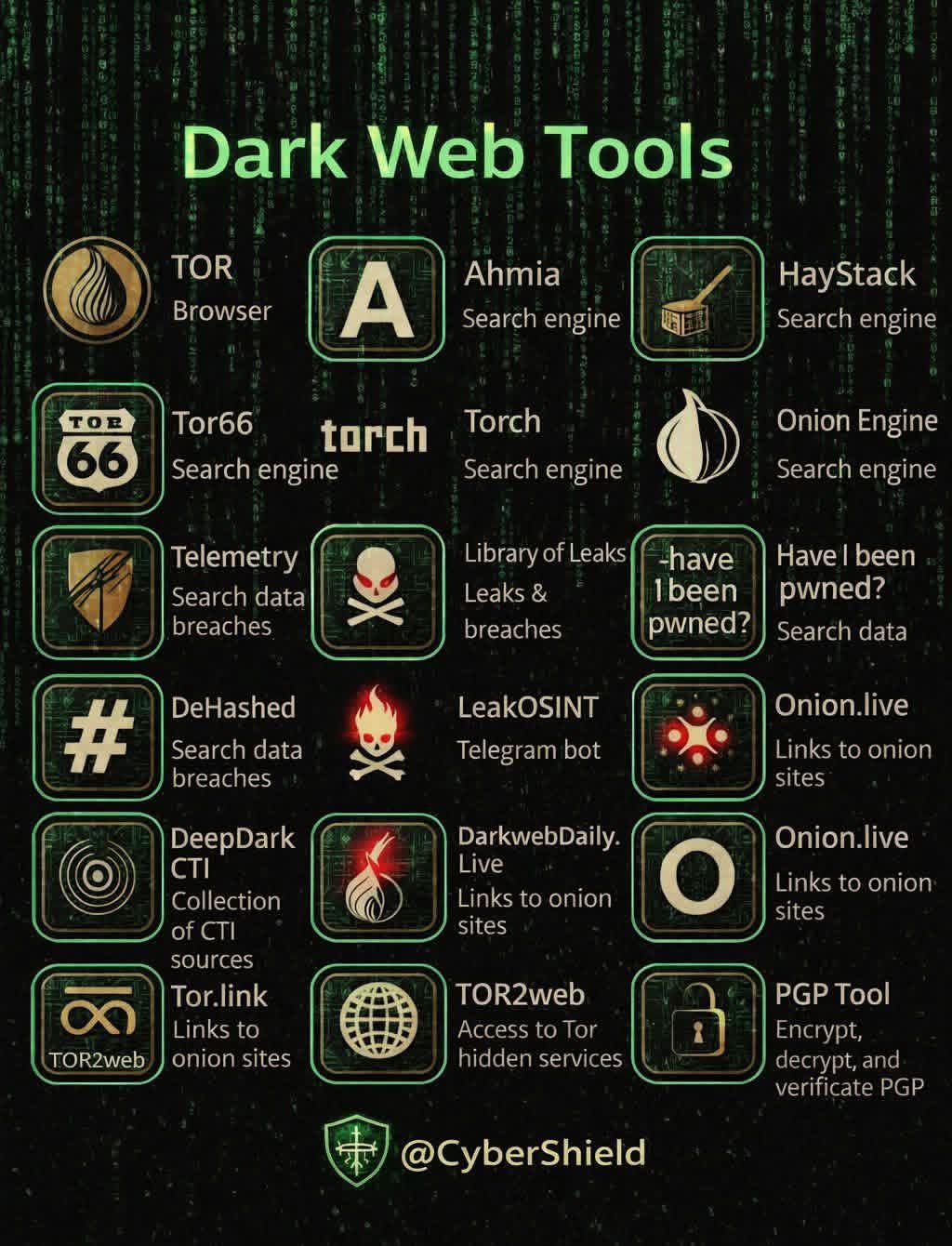 Asim Ali - 🔐 21 Dark Web Tools for OSINT Professionals 🌐... | Facebook