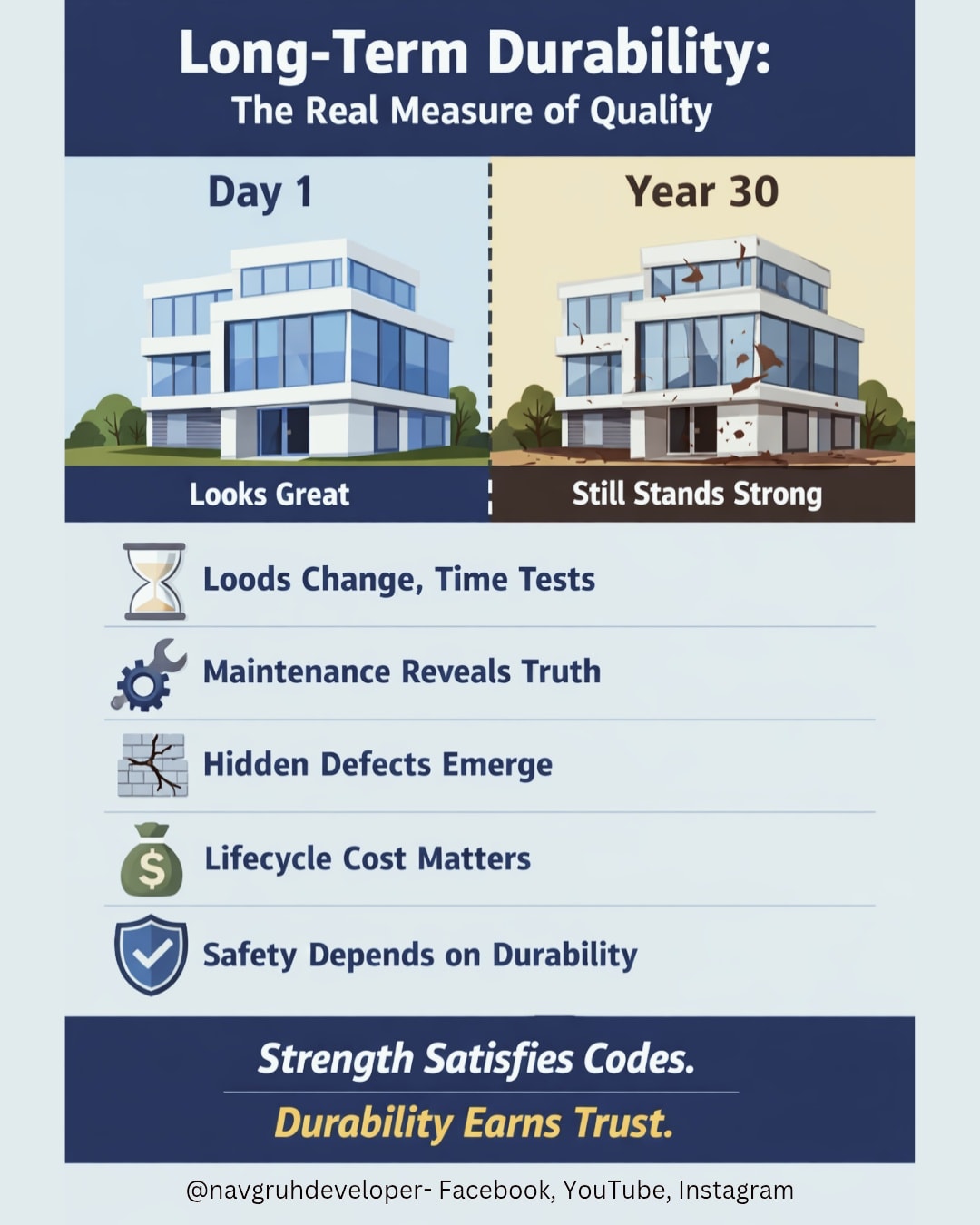 नवगृह - Why long term durability is the real measure of quality Real ...