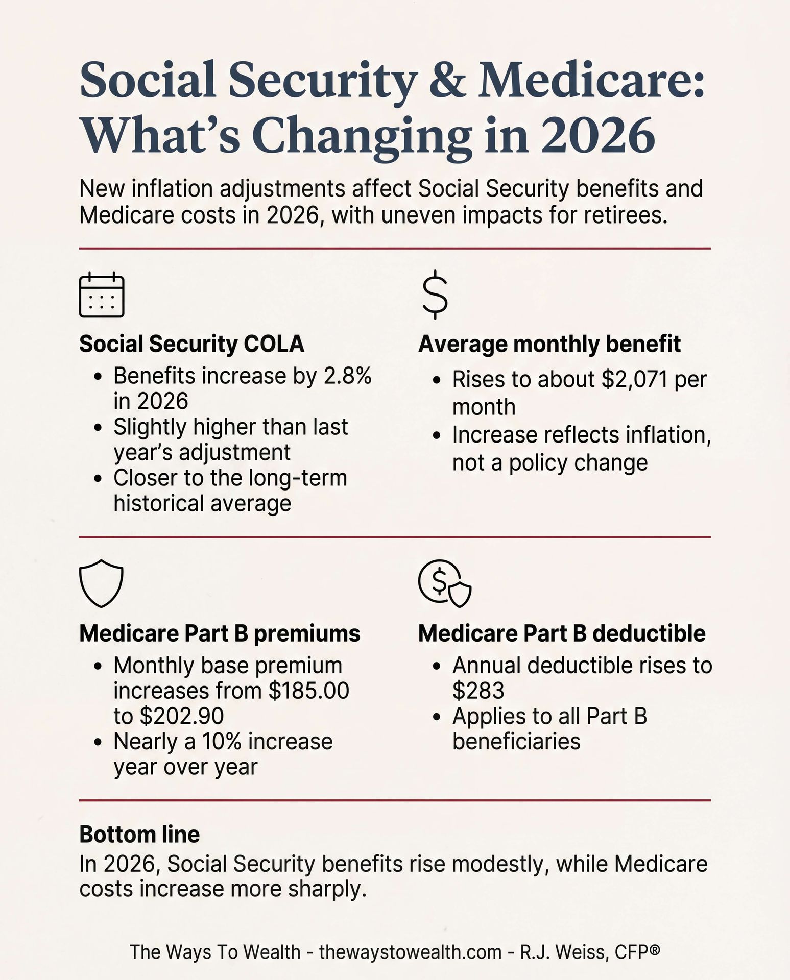 Direct Advice for Medicare Purchasing thumbnail