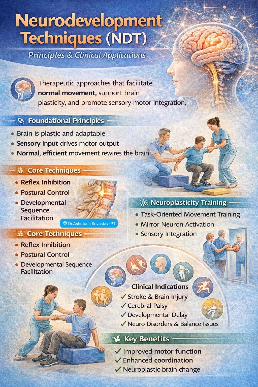 Dr.Ashutosh - 🧠 Neurodevelopment Techniques (NDT): Principles ...
