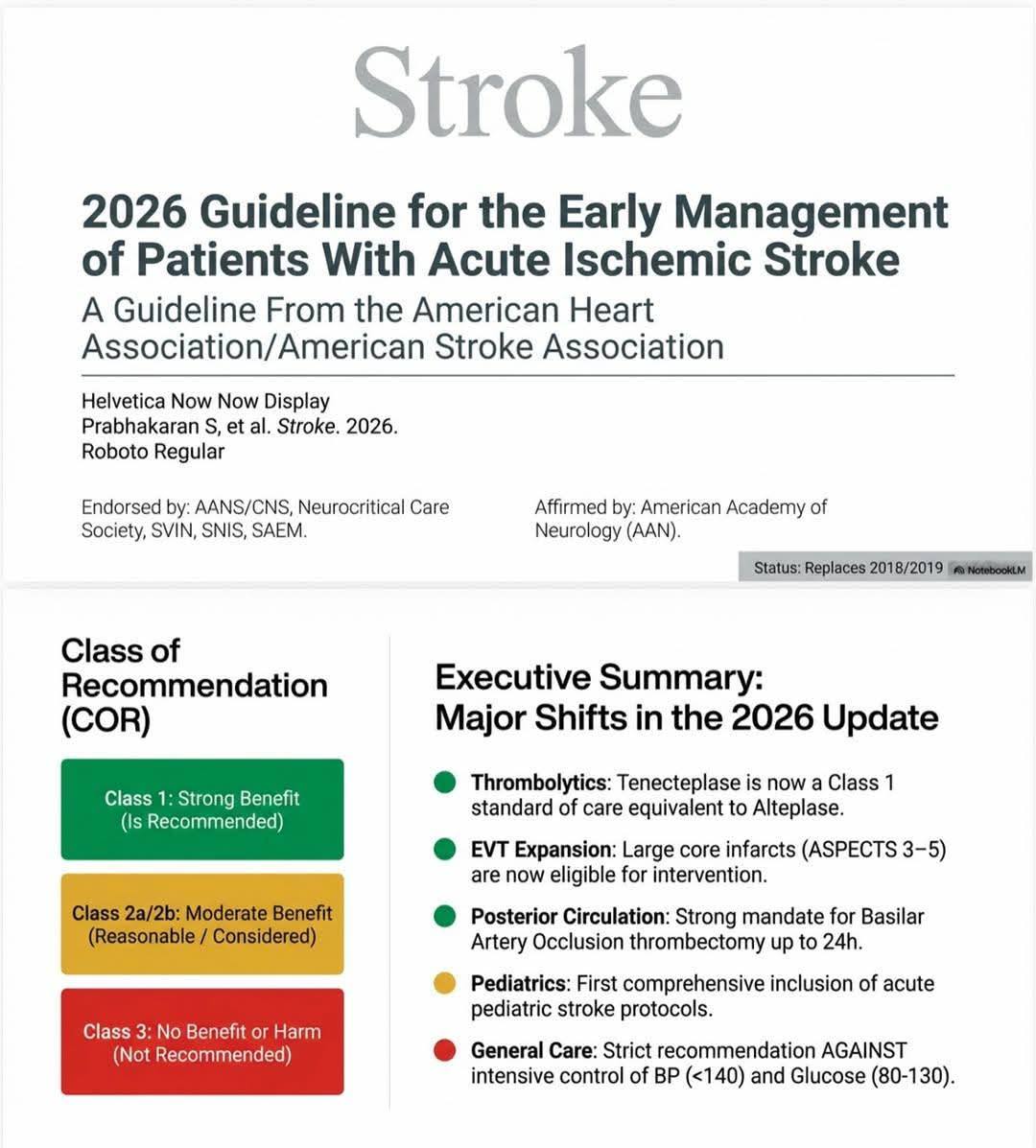 Guidelines For Management Of Acute Stroke 750x500