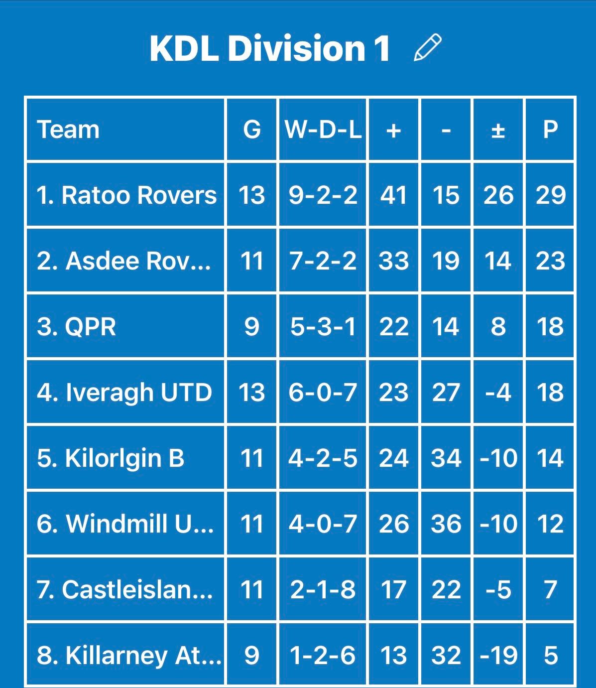 Asdee Rovers Fc