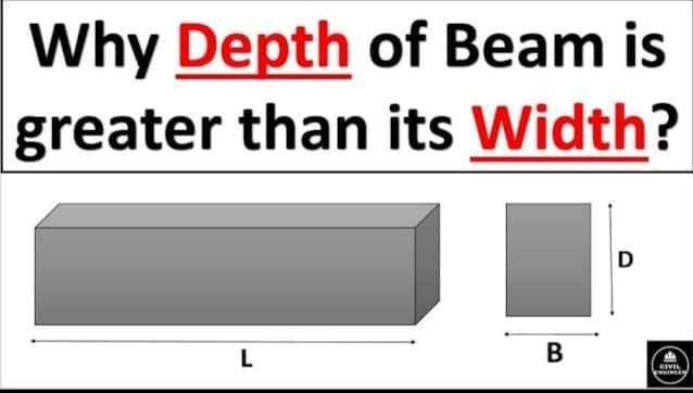 WHY DEPTH OF THE... - Civil Engineering by Engr Shah Farooq | Facebook