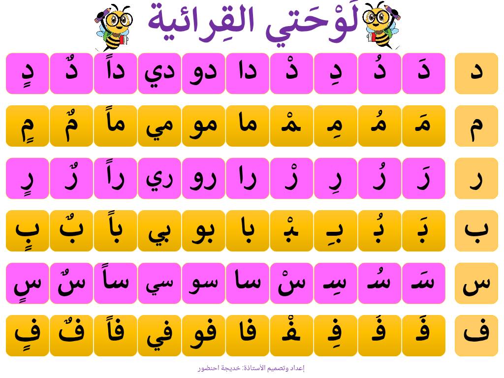 مدونة تعليم كم - لوحتي القرائية متوفرة pdf و ppt... | Facebook
