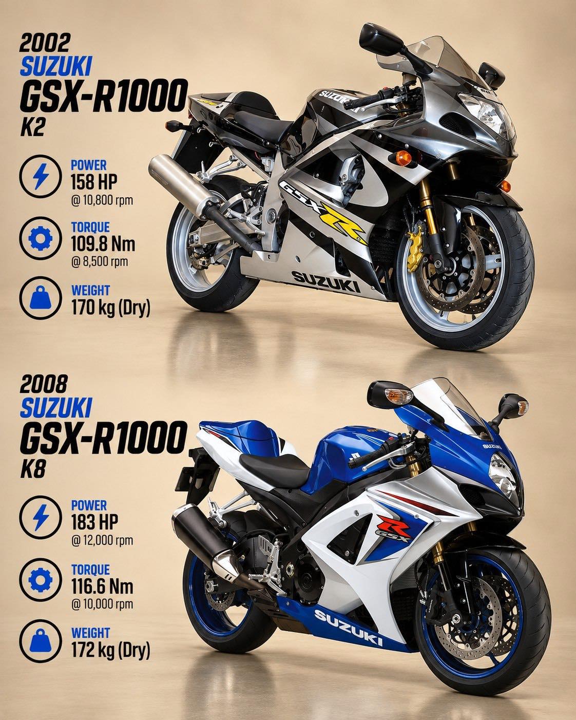 2002 Suzuki GSX-R1000 K2 & 2008 Suzuki GSX-R1000 K8 are two