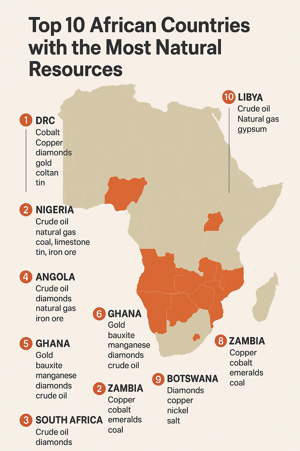 History Of All Southern African Tribes | Top 10 African Countries with ...