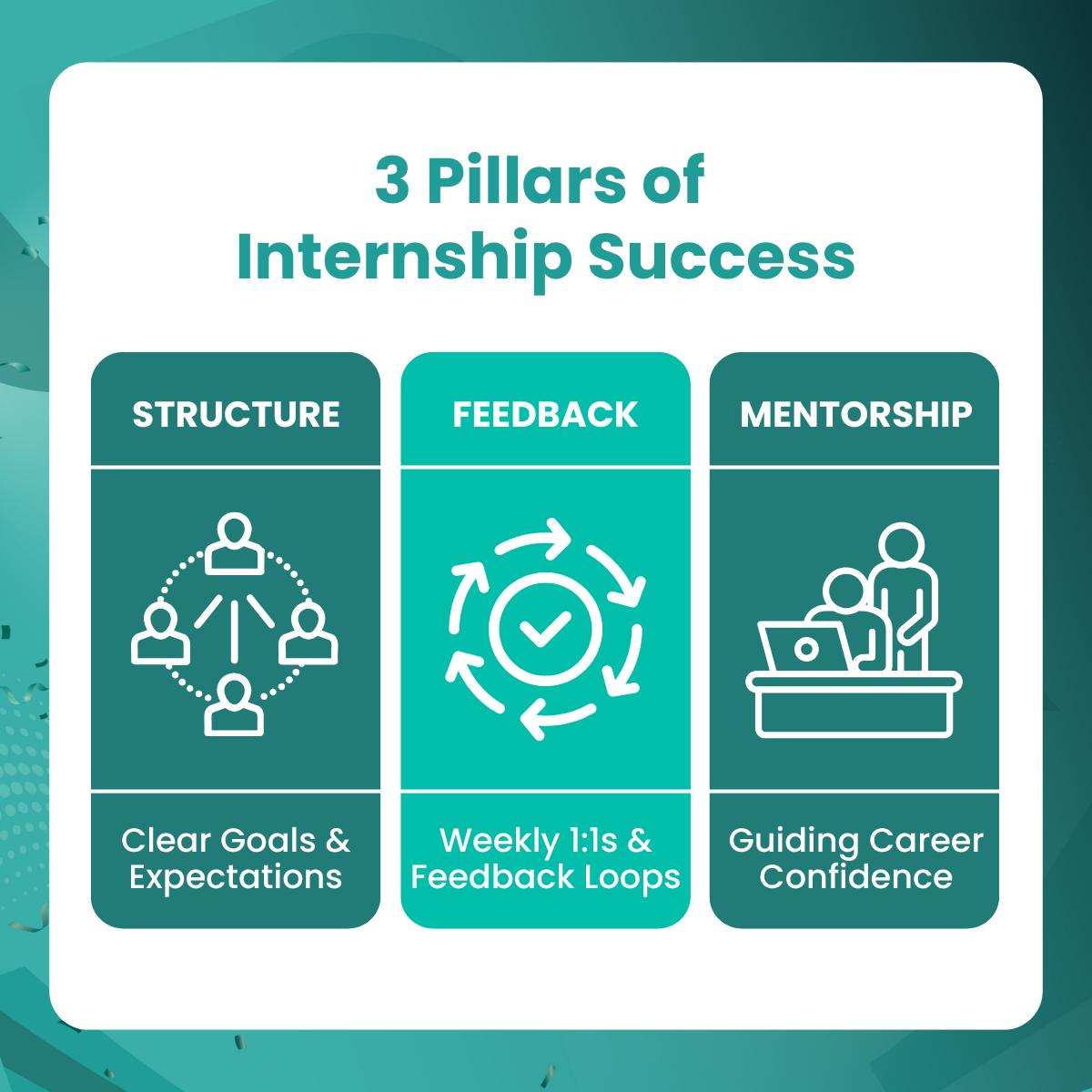 Every successful internship program... - Virtual Internships | Facebook