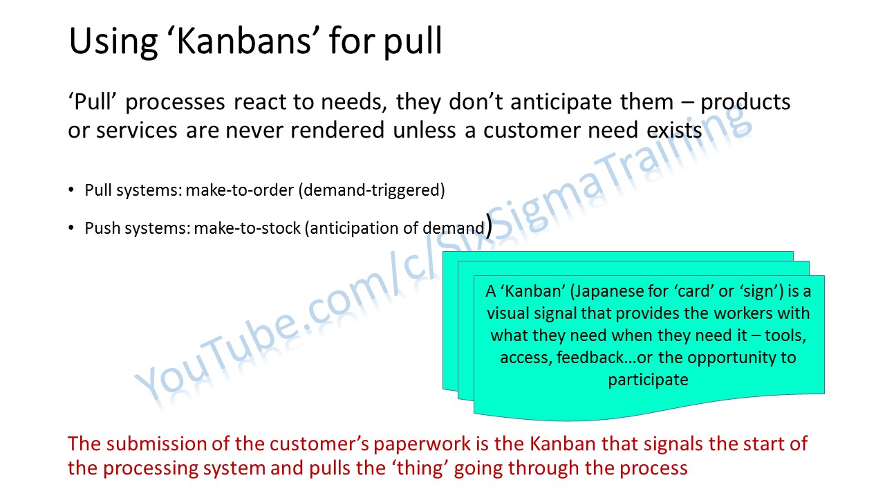 Lean Six Sigma Global - 📝 Using 'Kanbans' for Pull: ‘Pull’ processes ...