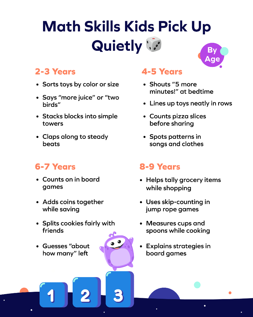 SplashLearn - Last time they took the big slice… Not a fluke 😅 Turn ...