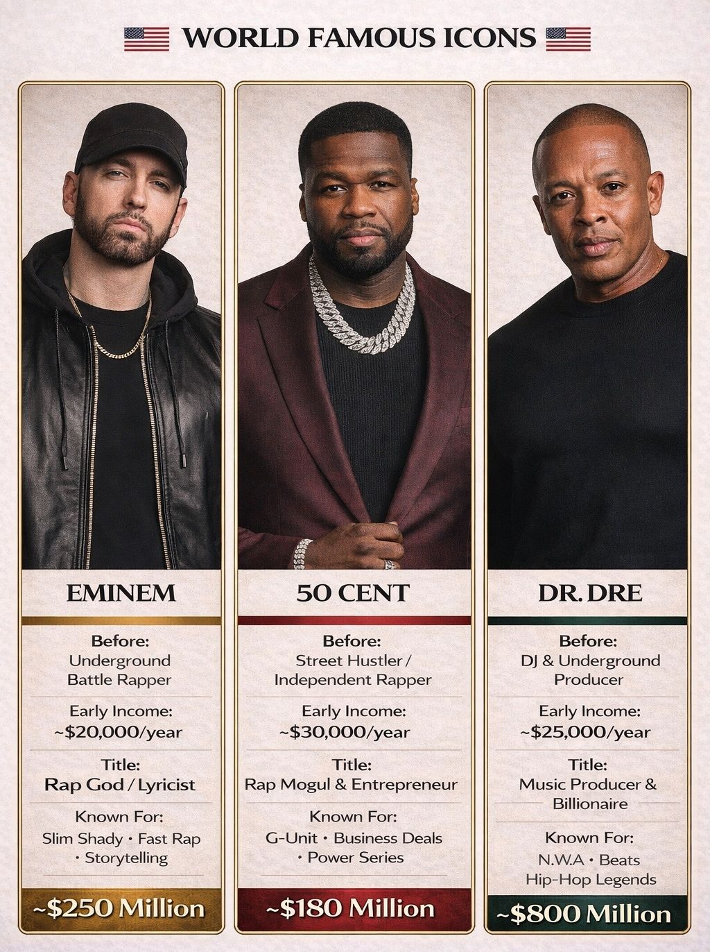 🐐 Eminem x Dr. Dre & 50 Cent - Rap Legends 🔥💯