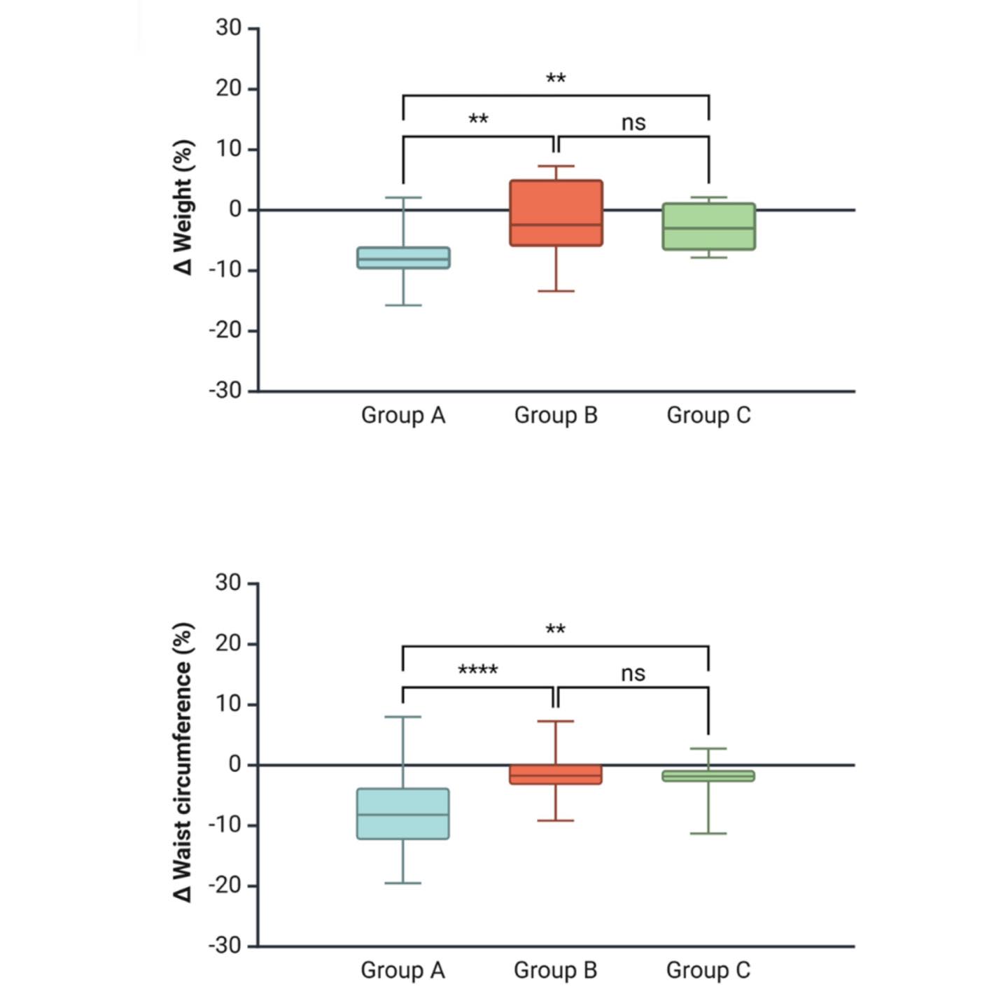 Small pilot study shows that tirzepatide to treat the obesity that causes “#LowT” is better (as expected) than #TRT The study included a total of 83 individuals with obesity with a mean