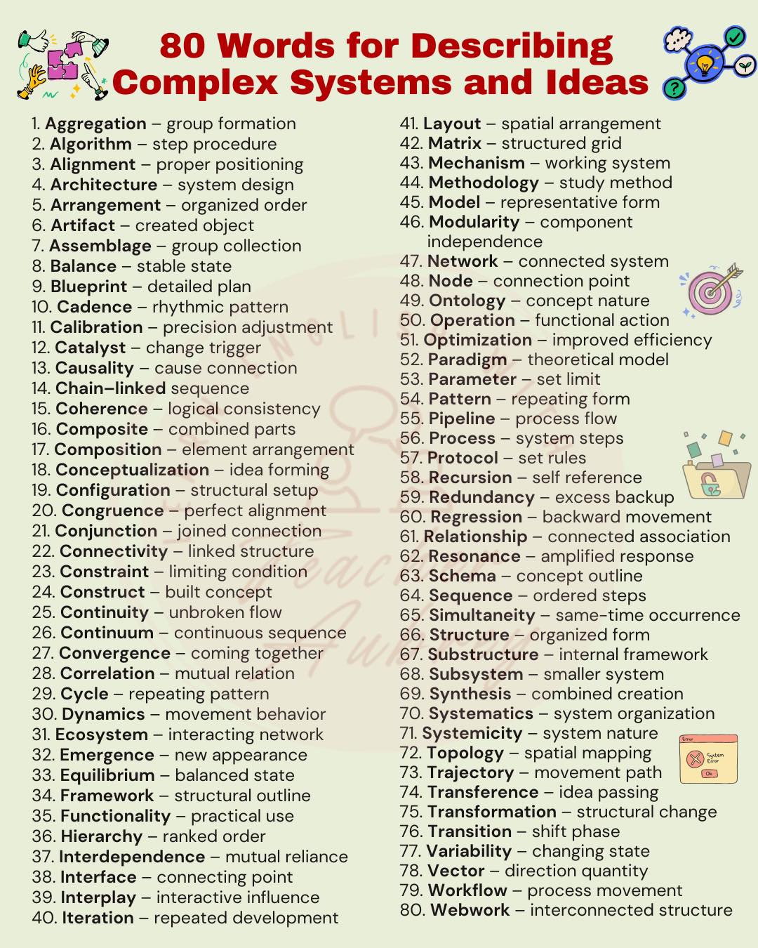 80 Words For... - Learn English with Teacher Aubrey | Facebook
