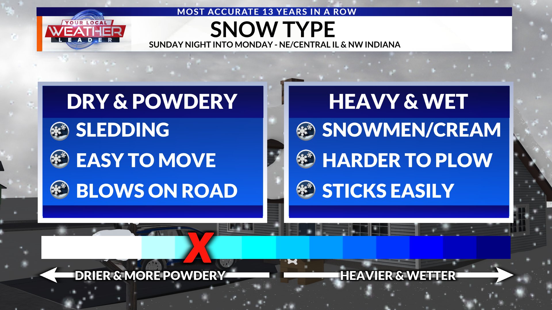 Typically, Lake Effect Snow... - Meteorologist Jacob Dickey | Facebook