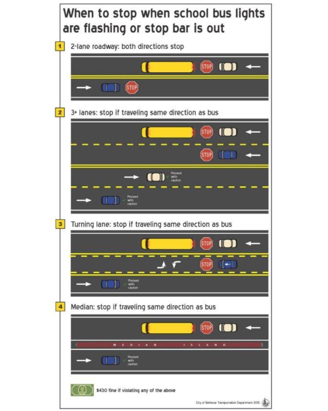 🚗 Safety Tips for Drivers... - Shoreline Public Schools | Facebook