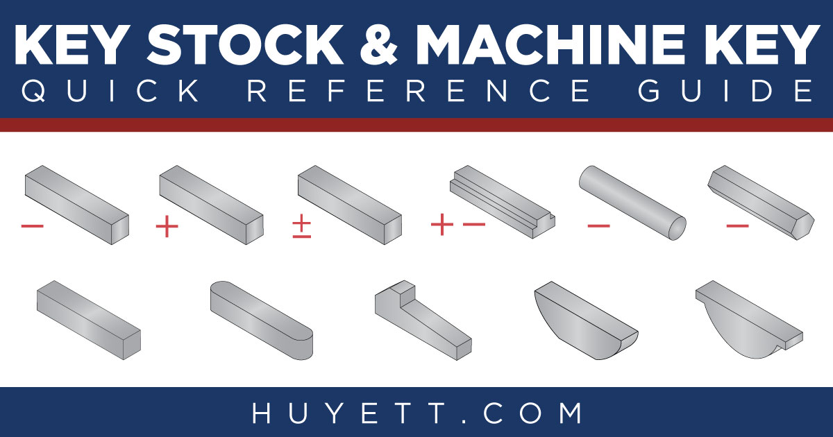 Huyett - What's the difference between machine keys, key stock, bar ...