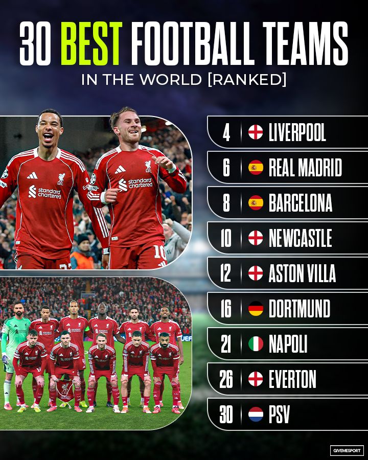 GiveMeSport - Liverpool have been ranked as the fourth best team in ...